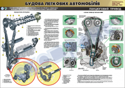 Плакат "Ланцюговий привод ГРМ" (код 4510106)