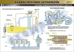 Плакат "Система живлення бензинового двигуна" (код 4510107)