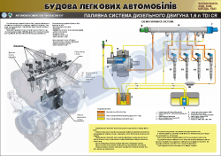 Плакат "Паливна система дизельного двигуна" (код 4510108)