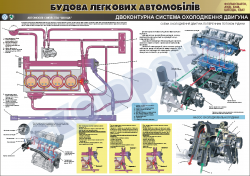 Плакат "Двоконтурна система охолодження двигуна" (код 4510110)