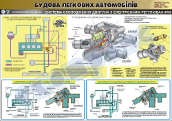 Плакат "Система охолодження двигуна з електронним регулюванням" (код 4510111)