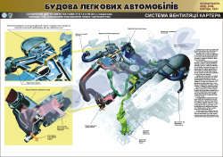 Плакат "Система вентиляції картера" (код 4510115)