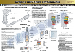 Плакат "Система зниження токсичності відпрацьованих газів" (код 4510118)