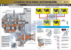 Плакат "5-ти ступінчаста механічна коробка передач" - лист 1 (код 4510122)