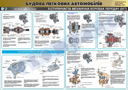 Плакат "5-ти ступінчаста механічна коробка передач" -лист 2 (код 4510123)