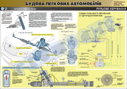Плакат "Рульове керування" (код 4510126)