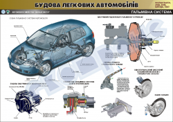 Плакат "Гальмівна система" (код 4510127)
