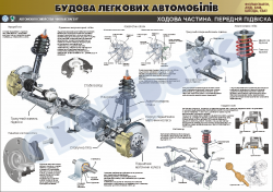 Плакат "Ходова частина. Передня підвіска" (код 4510128)