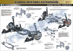 Плакат "Ходова частина. Задній міст" (код 4510130)