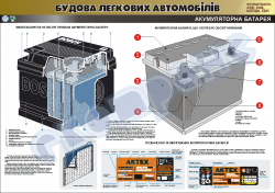 Плакат "Акумуляторна батарея" (код 4510132)