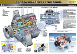 Плакат "Генератор" (код 4510133)