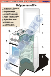 Побутова газова плита ПГ-4