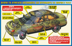 Плакат "Вузли та агрегати, що впливають на безпеку руху" (легковий-горизонтальний плакат)