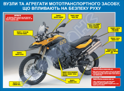 Плакат "Вузли та агрегати, що впливають на безпеку руху" (мототранспорт)