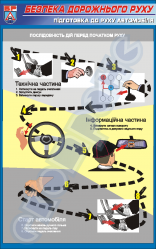 Плакат "Підготовка до руху автомобіля"