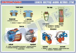 Плакат "Елементи конструкції машини постійного струму"   4600103