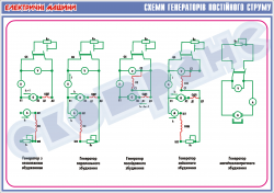 Плакат "Схеми генераторів постійного струму"   4600112