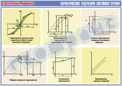 Плакат "Характеристика генераторів постійного струму"   4600113