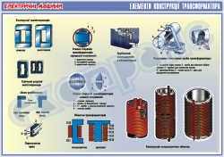 Плакат "Елементи конструкції трансформатора"   4600118