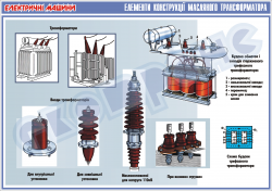 Плакат "Елементи конструкції масляного трансформатора"   4600119