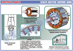 Плакат "Елементи конструкції синхронних машин"  4600124