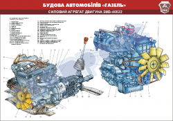 Плакат"Силовой агрегат двигателя ЗМЗ-40522"