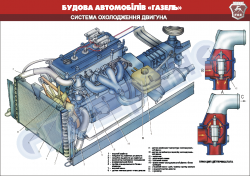 Плакат "Система охолодження двигуна" 