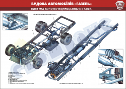 Плакат "Система випуску відпрацьованих газів" 