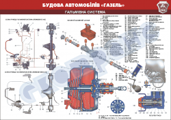 Плакат "Тормозная система"