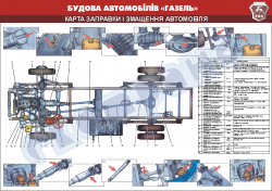 Плакат "Карта заправки і змащення автомобіля"