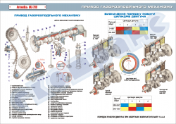 Плакат «Привод газорозподльного механізму»