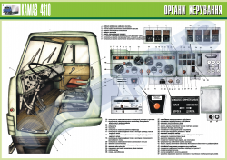 Плакат "Органы управления"