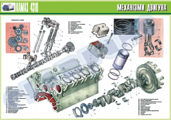 Плакат "Механизмы двигателя"