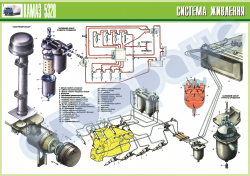 Плакат "Система питания"