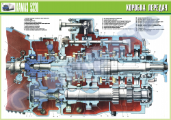 Плакат "Коробка передач"