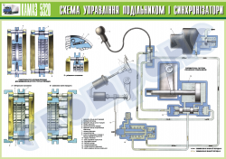 Плакат "Схема управления делителем и синхронизаторы"