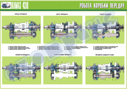 Плакат "Работа коробки передач"