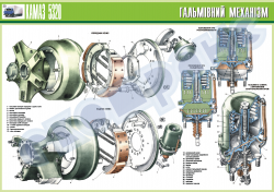 Плакат "Гальмівний механізм"