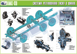 Плакат "Система регулирования давления в шинах"