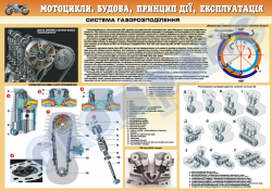Плакат "Система газорозподілення" (4510502)