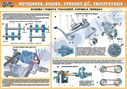 Плакат "Будова і робота трансмісії.Коробка передач" (код 4510506)