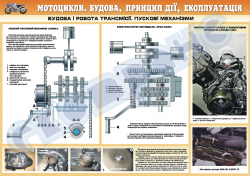 Плакат "Будова і робота трансмісії.Пускові механізми" (код 4510507)