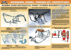 Плакат «Будова рами мотоцикла, рами і кузова бокового причепа» (код 4510509)