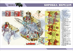 Плакат "Коробка передач"