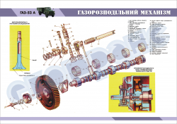 Плакат "Газораспределительный механизм"
