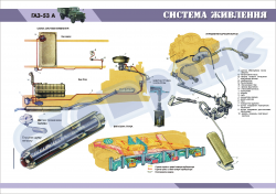 Плакат "Система питания"