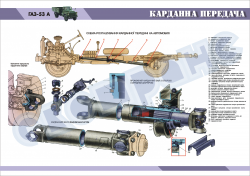 Плакат "Карданная передача"