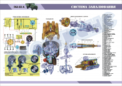 Плакат "Система зажигания"