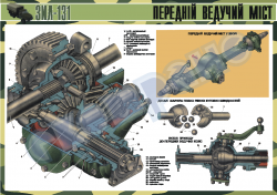 Передній ведучий міст ЗИЛ-131