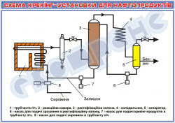 Плакат «Схема крекінг-установки для нафтопродуктів»